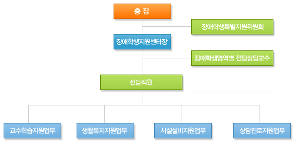 운영조직도 이미지